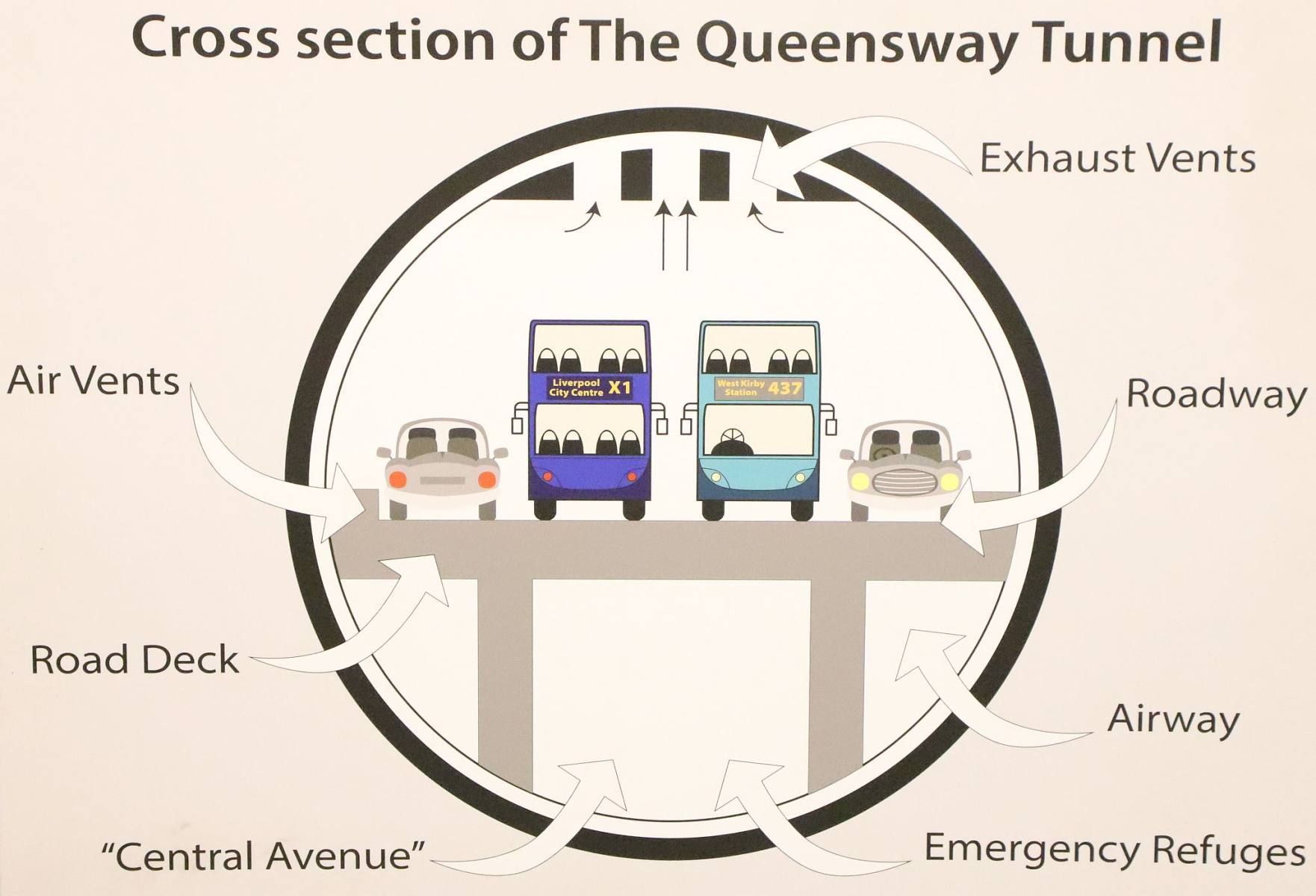 Liverpool Birkenhead Queensway Tunnel behind the scenes tour