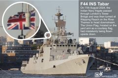 Indian Navy frigate F44 INS Tabar leaving London on 11-Aug-2024 with Union Flag upside down